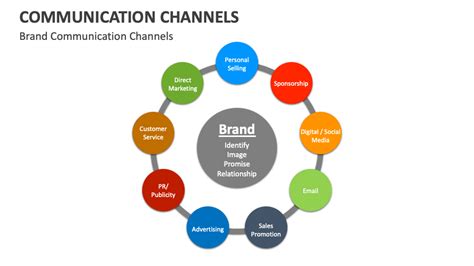 Image result for Channel Communications