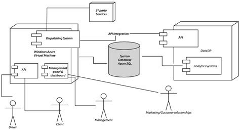 A Cloud Based Mobile Dispatching System with Built-in Social CRM ...