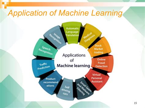 Presentation On Machine Learning 的图像结果