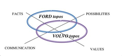 Image result for Topoi Module Communication
