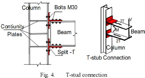 Image result for Column Beam Connection Books