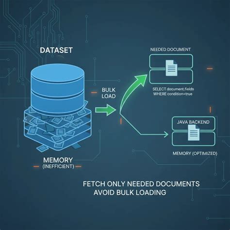 Image result for Java Classes Visualization