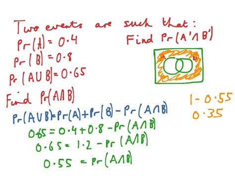 Image result for Addition Rule of Probability Explained
