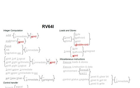 RISC-V Isa 的图像结果