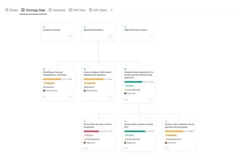 Image result for Agile Project Management Software