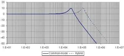 Understanding output filters for Class D amplifiers - EE Times