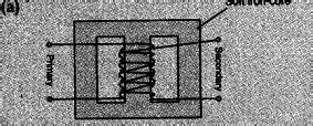 Draw a schematic arrangement for winding of primary and secondary coil ...