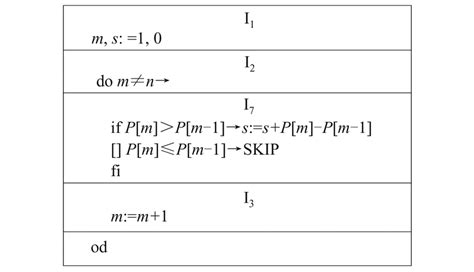 Image result for Structure Imp Program