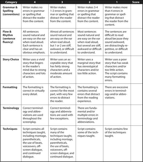 Image result for Script Writing for Kids