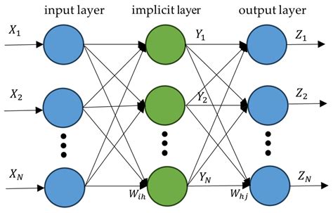 Research on SPAD Inversion of Rice Leaves at a Field Scale Based on ...