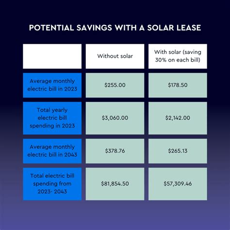 Leasing Solar Panels: What You Need to Know