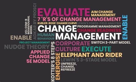 Change Management Models 的图像结果