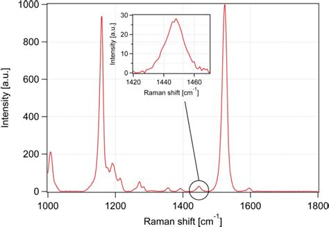 Sensors | September 2010 - Browse Articles