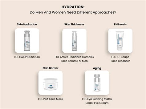 Major Differences Between Men's & Women's Skin – FCL Skincare