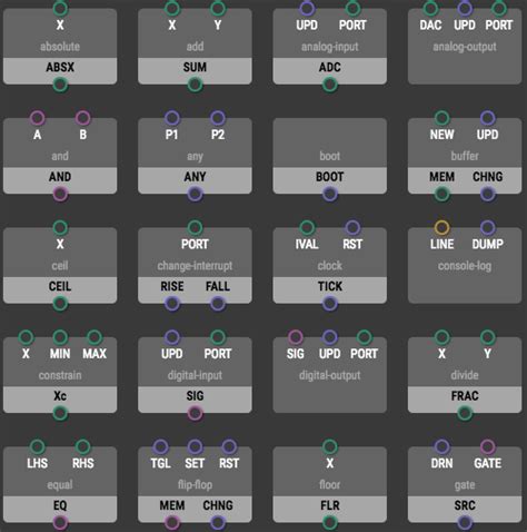 Xod Programming 的图像结果