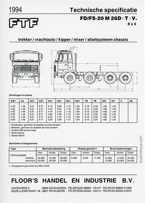All about the Dutch truck brand FTF :: truckinfocus.com