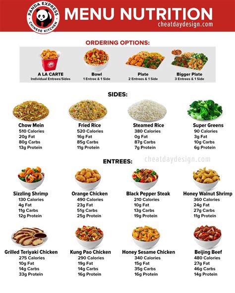 Panda Express Nutrition Chart - Chart Reading Skills
