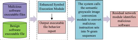 Image result for JavaFX Code for Malware Image Classification
