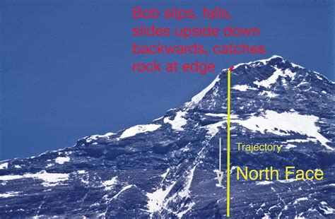 The North Face of Mount Everest : Jeff Shea