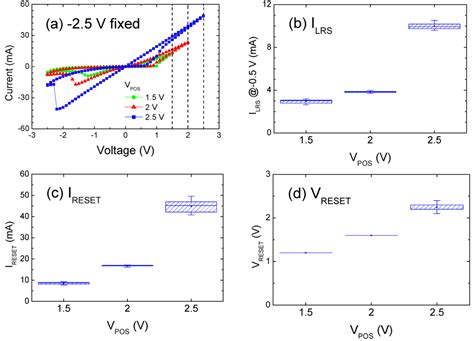 Materials | Special Issue : Selected Papers from ICASI 2016