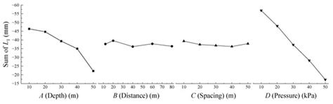 Optimization of Recharge Schemes for Deep Excavation in the Confined ...