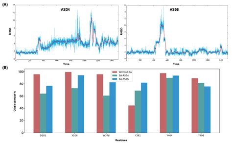 Bile Acids Are Potential Negative Allosteric Modulators of M1 ...