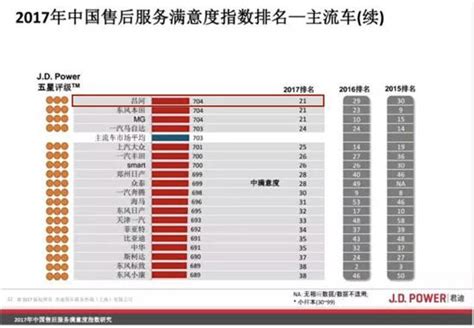 求中国各城市的消费水平排名