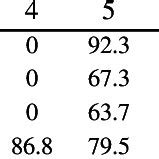 OCR Database 的图像结果