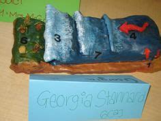 Image result for Tsunami Science Projects