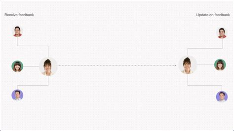 ワークフローとは