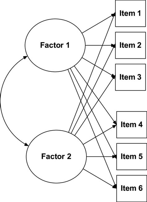 Exploratory Factor Analysis 的图像结果