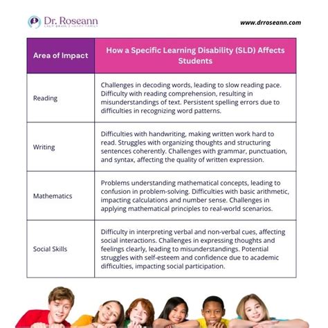 Determine Specific Learning Disability Explained 的图像结果