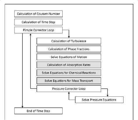Math Sequence Solver 的图像结果