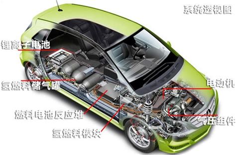新能源汽车整车解剖模型-上海顶邦公司