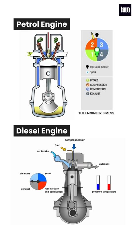 Terminology Of Internal Combustion Engine | Combustion engine ...
