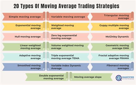 Image result for Strategy Tester Visualization Moving Average