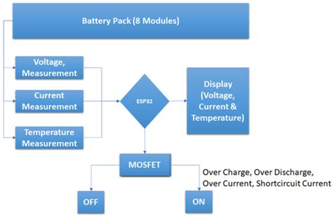A Strategy for Measuring Voltage, Current and Temperature of a Battery ...