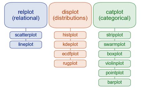 Image result for Statistical Analysis and Data Visualization with Python
