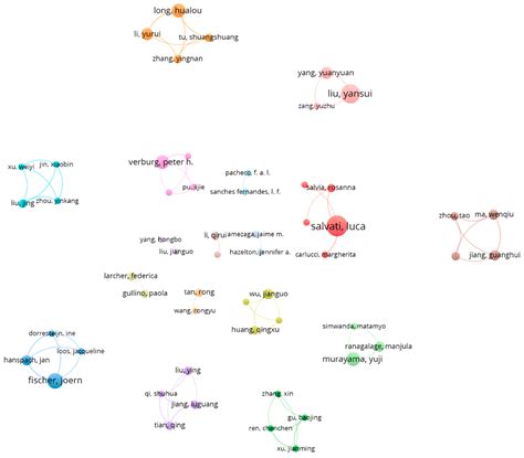 The Relationship between Rural Sustainability and Land Use: A ...