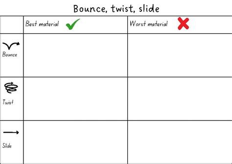 Image result for How Things Move Science