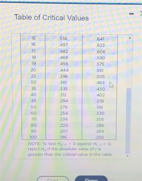 Explain Critical Value Table 的图像结果