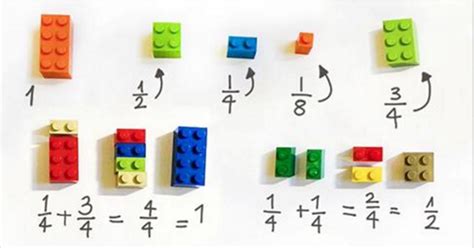 Image result for LEGO Math