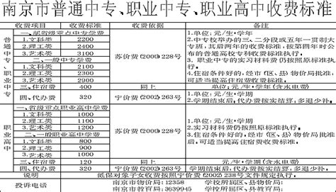 2020广州南沙区公办幼儿园收费标准- 广州本地宝