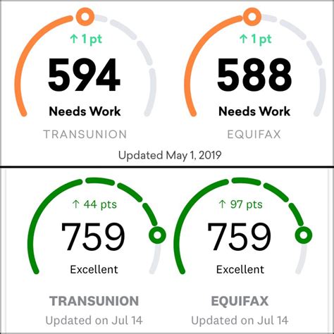 A year between these credit scores but it’s been a long 3 year ...