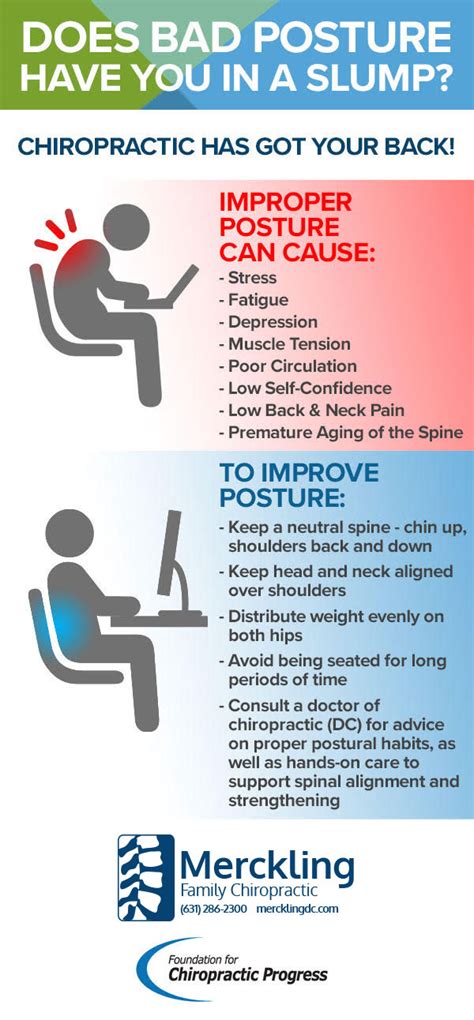 Image result for Bad Posture
