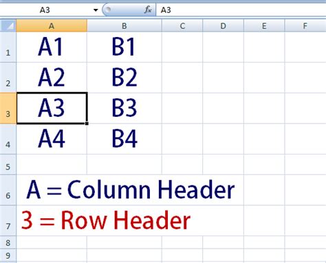 Absolute Mixed and Relative Reference