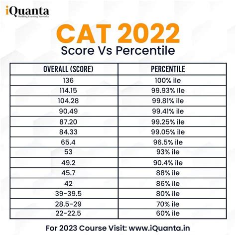 CAT 2024 Timetable & Study Plan (Starting February) - iQuanta