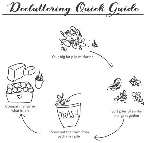 Image result for Clutter Tutorial