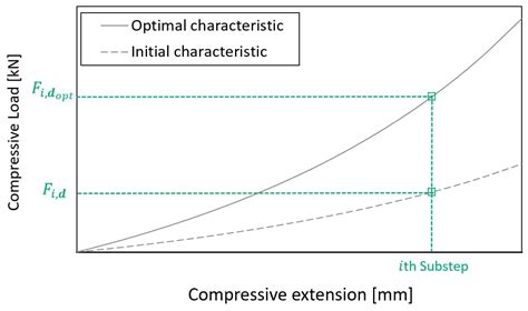 Surrogate Model-Based Parameter Tuning of Simulated Annealing Algorithm ...