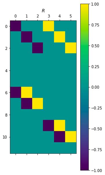 Image result for Diagonalization of a Block Tridiagonal Matrix